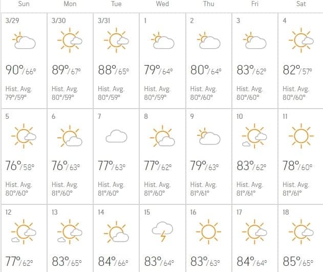 Weather in Orlando in April