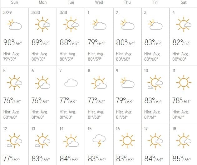Weather in Orlando in April