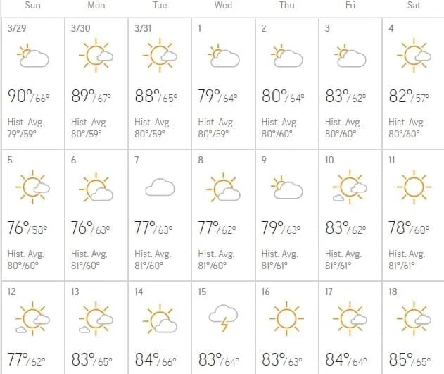 Weather in Orlando in April