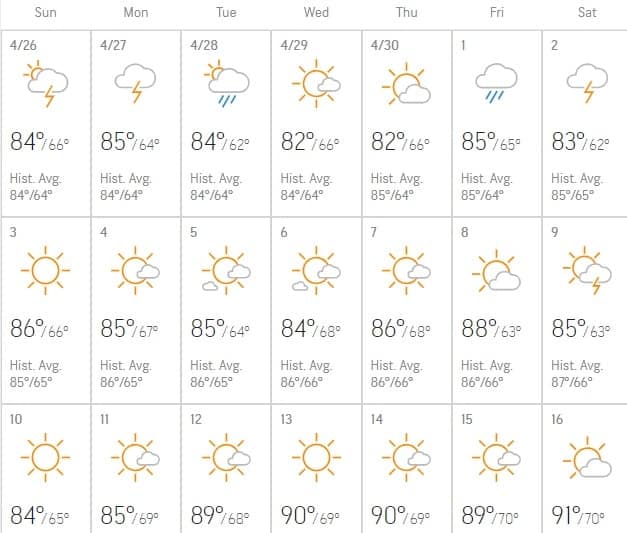 May Orlando Weather