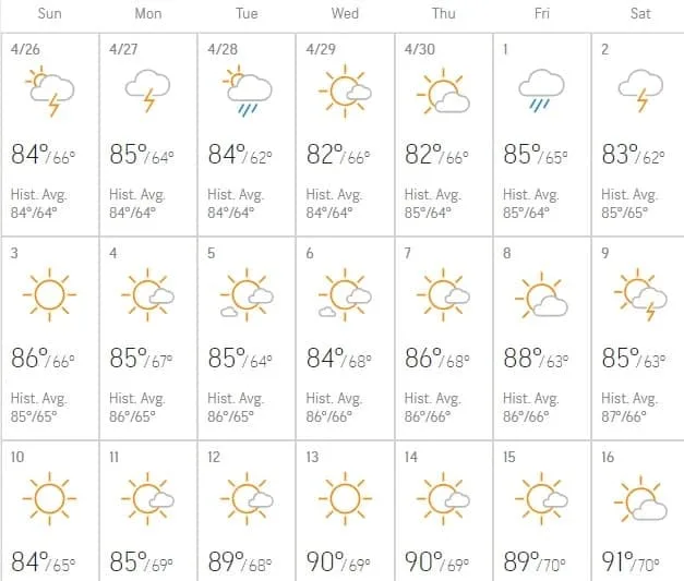 May Orlando Weather