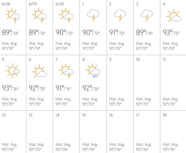 Weather in Orlando in July