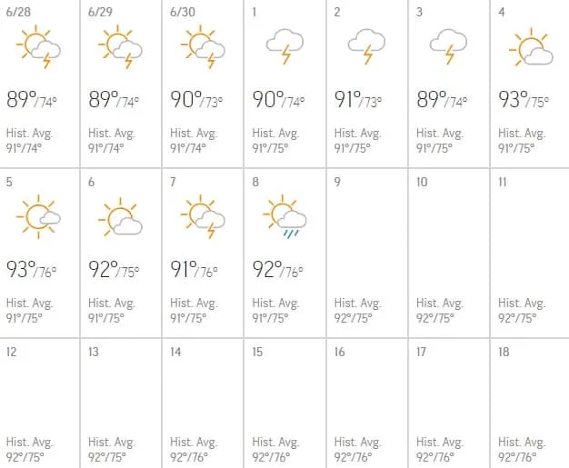 Weather in Orlando in July