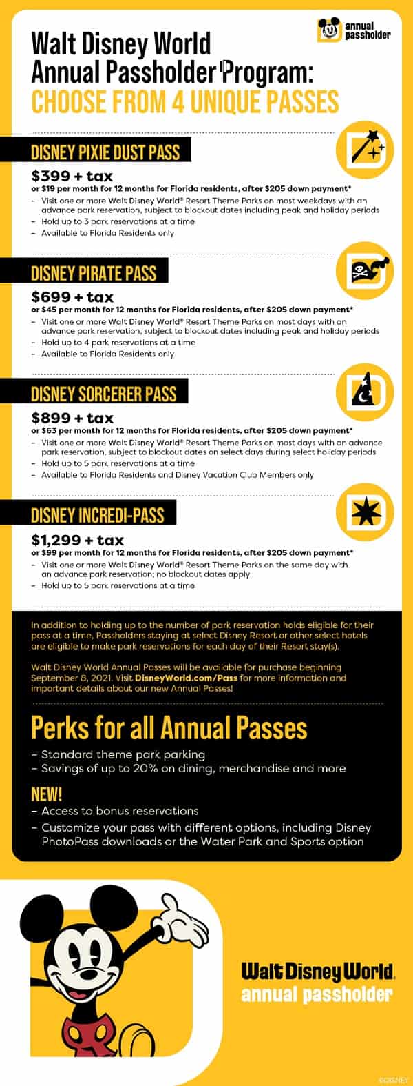 Disney Annual Pass Prices