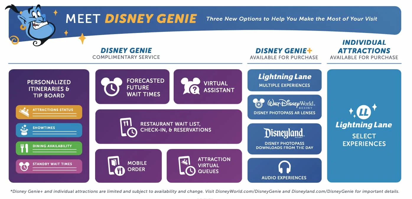 Disney Genie + & Lightning Lane