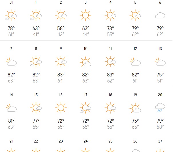 Weather in Orlando in February