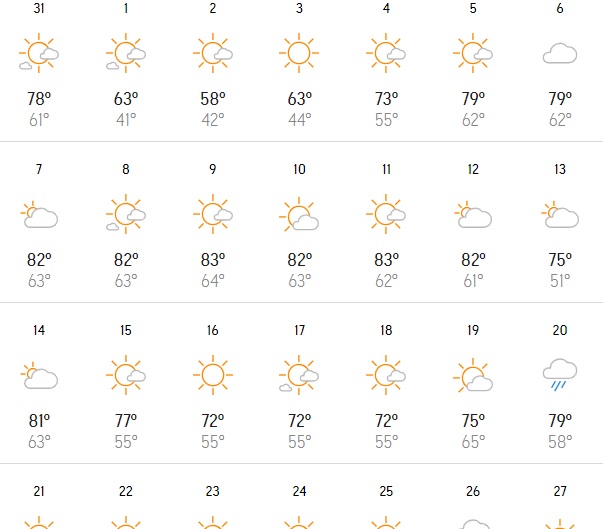 Disney World Weather Guide Disney Insider Tips