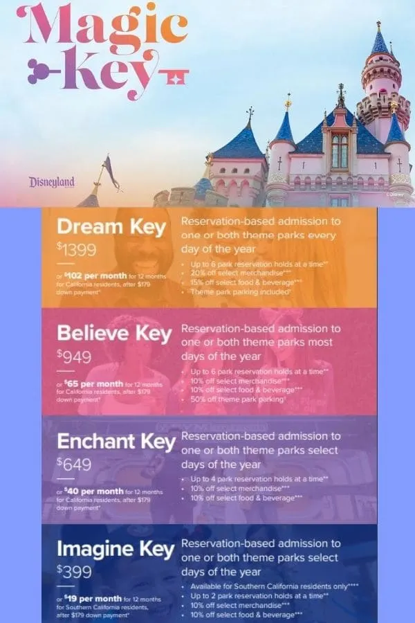 Disneyland Magic Key Pricing Chart